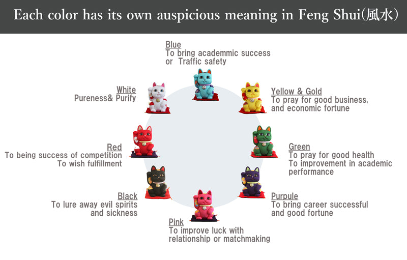 Gato Acenando Maneki Neko Japonês Kimekomi(G)