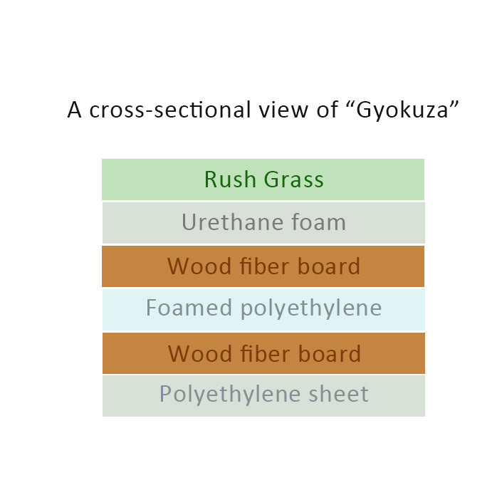 Unit Tatami Mats  - Gyokuza Throne - Thick Heavier-weight Tatami