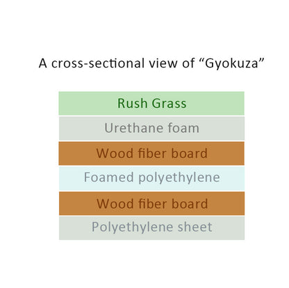 Unit Tatami Mats  - Gyokuza Throne - Thick Heavier-weight Tatami