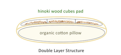 Travesseiro Duplo Conforto, Algodão Orgânico e Lascas de Hinoki, Artesanal (Tecido: Algodão Orgânico, Enchimento: Algodão Orgânico 100% 600g) 43 x 63 cm NC